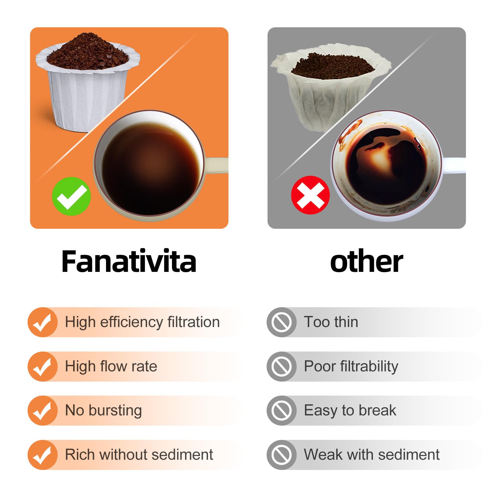 Fanativita filtro K-Cup desechable, aroma limpio y taza equilibrada