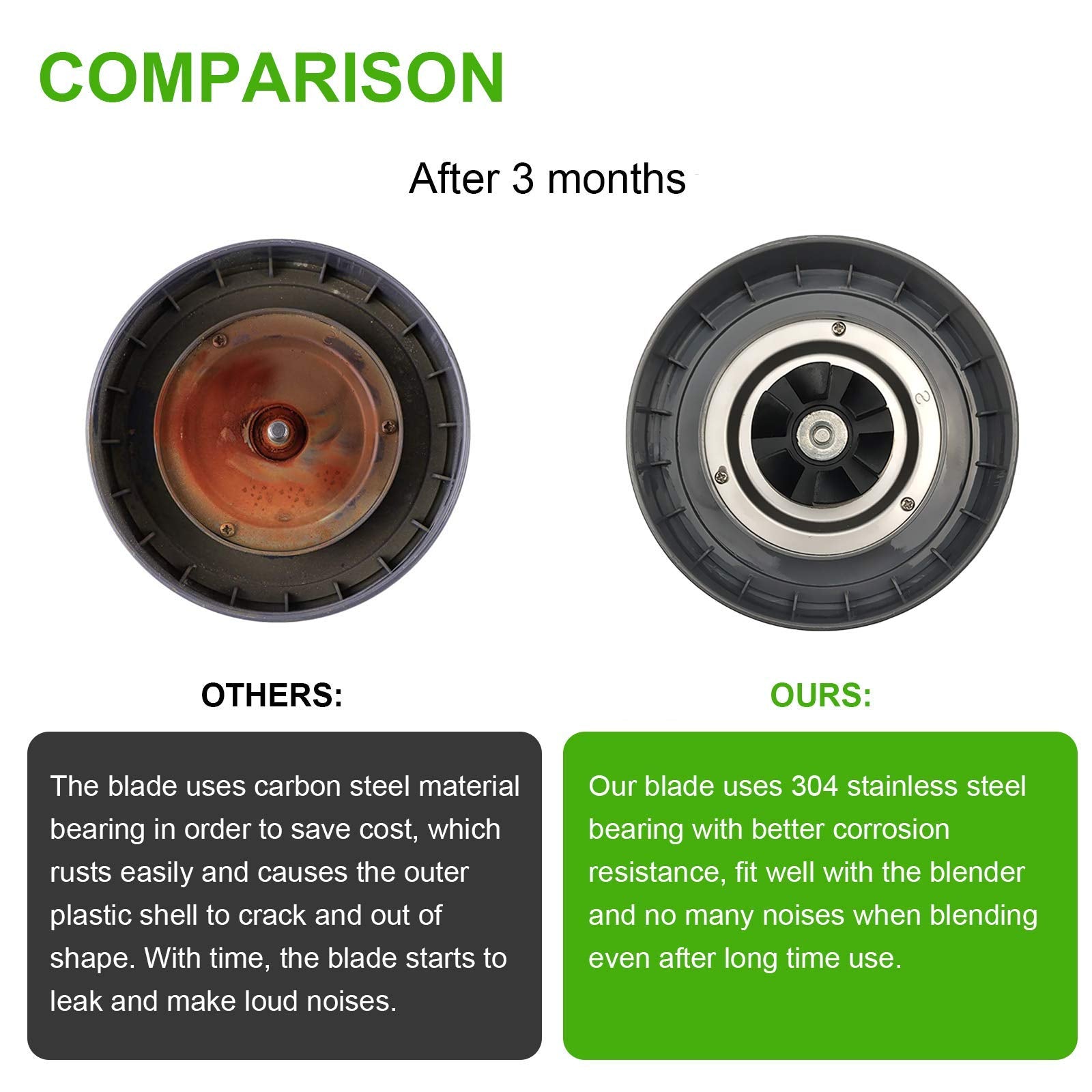 Feilifan compatibilidad NutriBullet 600w y 900w Pro Series para repuestos