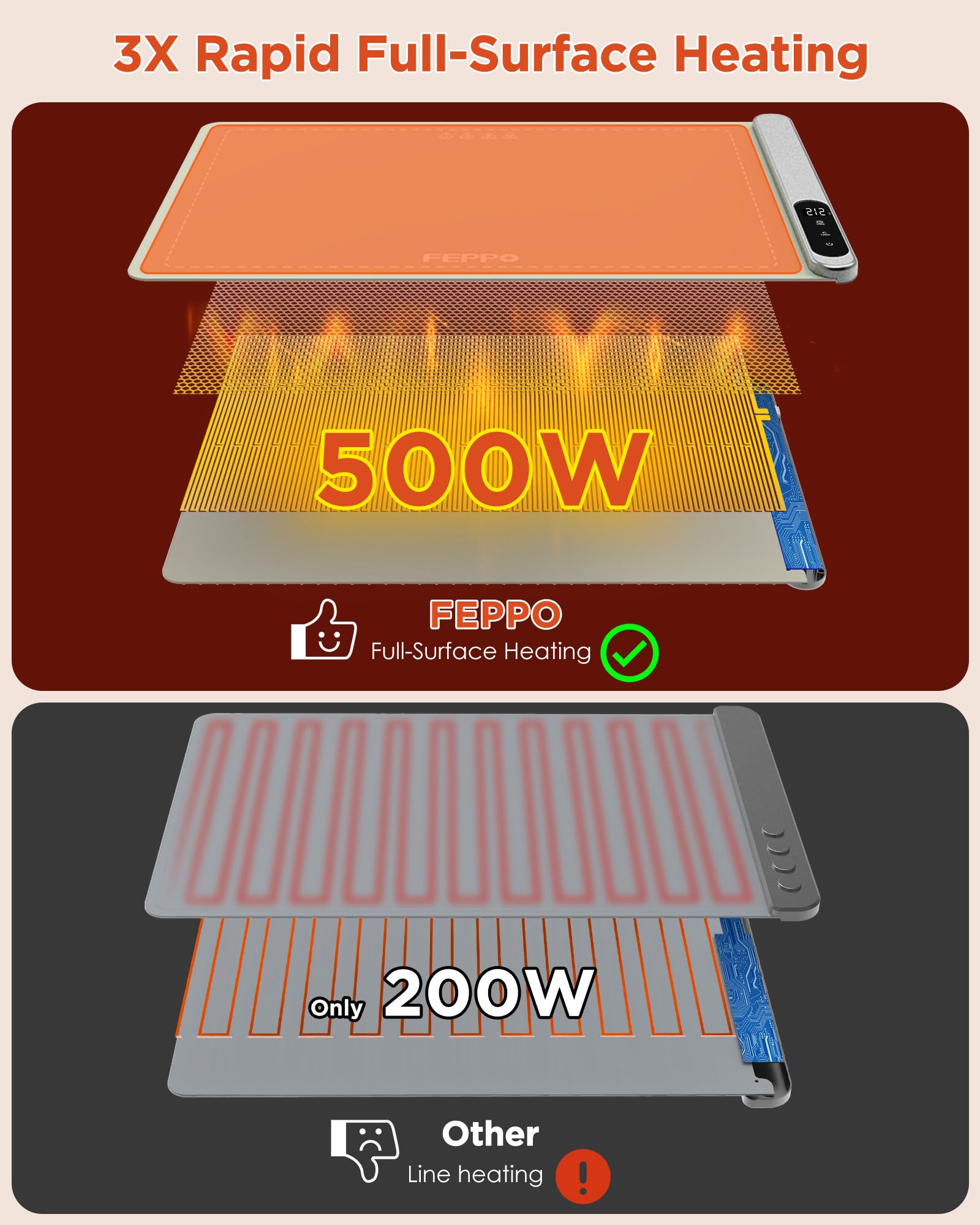 FEPPO Manta Calentadora: seis niveles de temperatura para mantener alimentos
