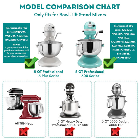 Pala para KitchenAid con diseño mejorado e instalación fácil.