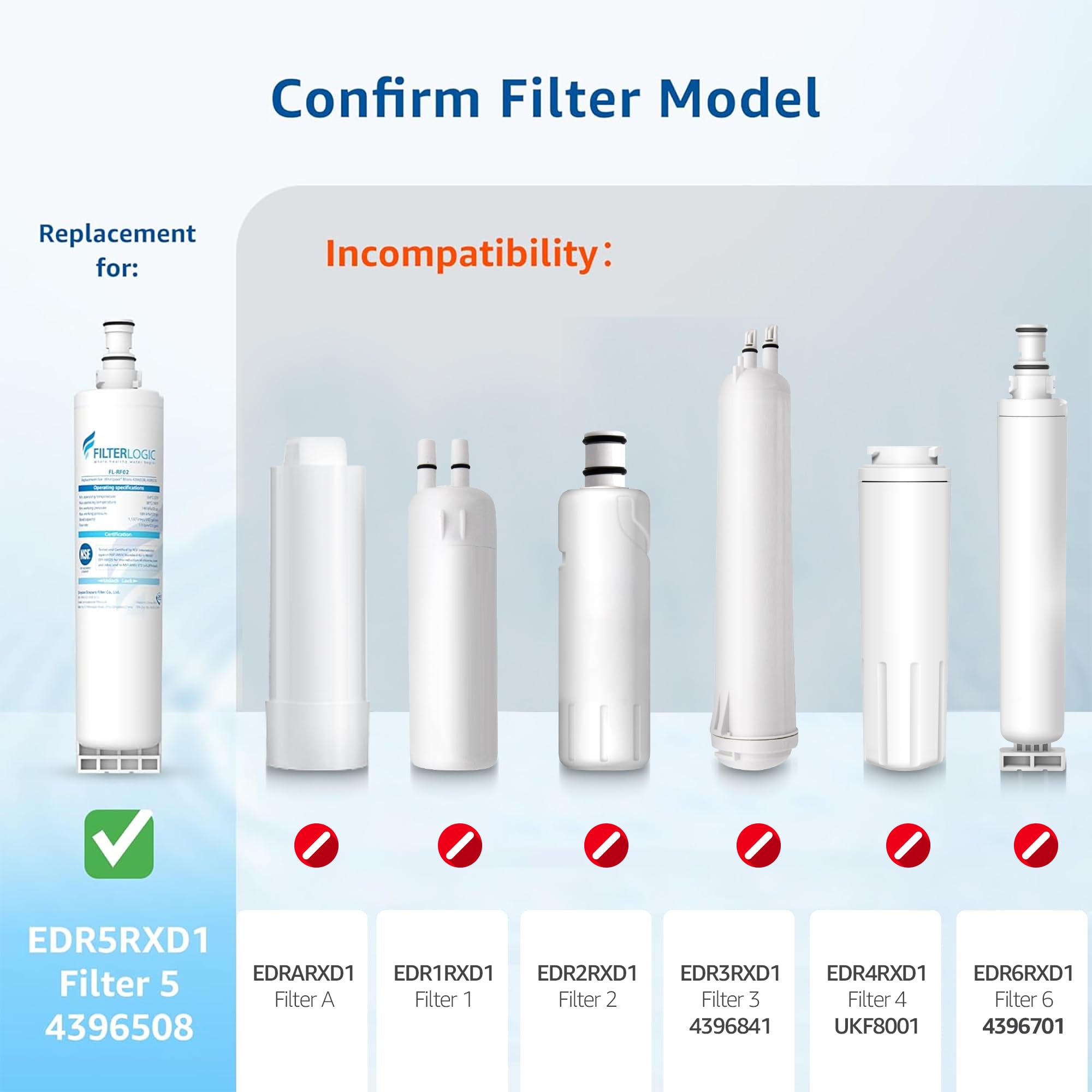 Filterlogic con carbon coco, mayor superficie para purificación eficiente