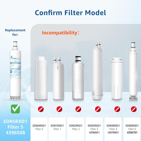 Filterlogic con carbon coco, mayor superficie para purificación eficiente