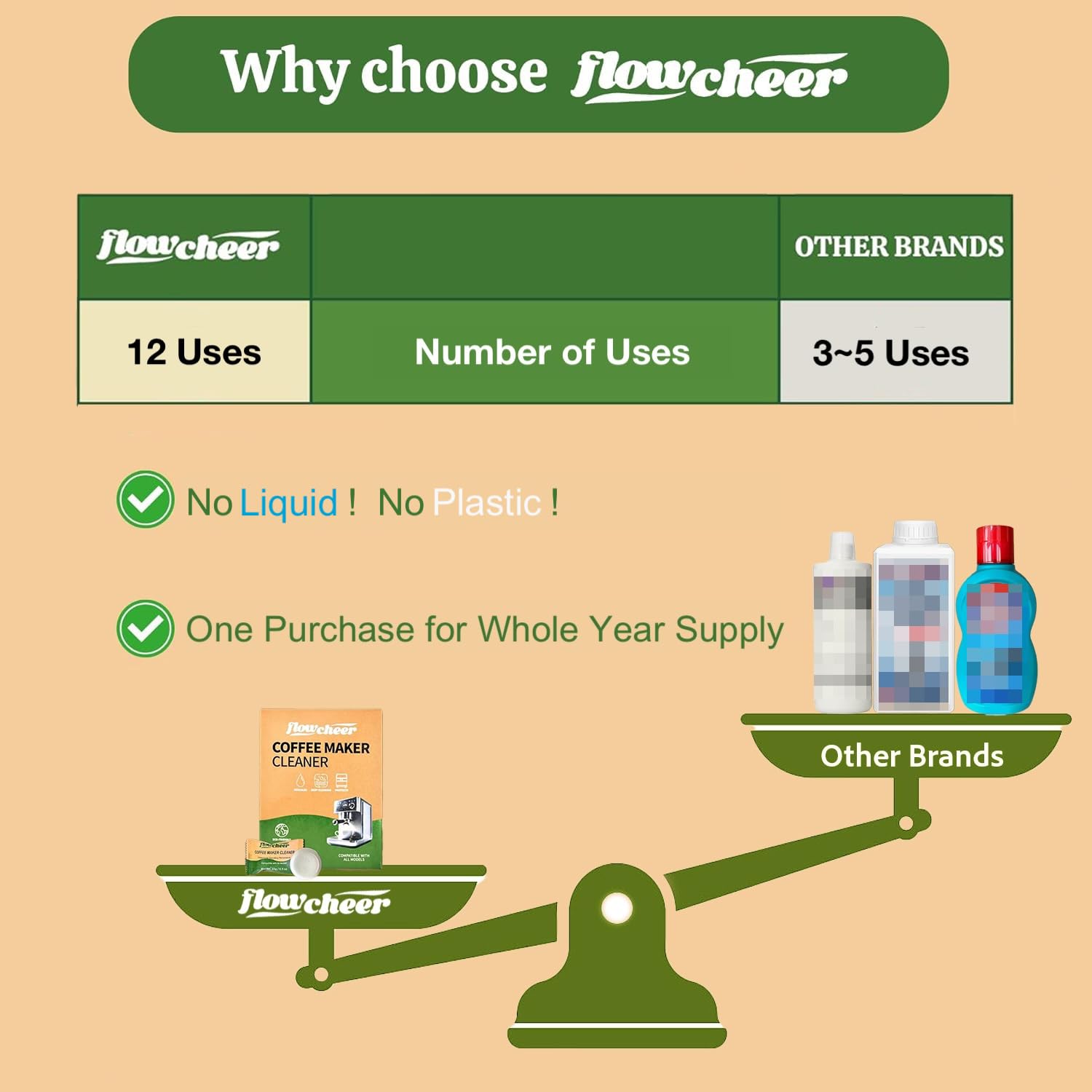 flowcheer descalcificador para Jura ayuda a prevenir atascos y mejorar el flujo de agua
