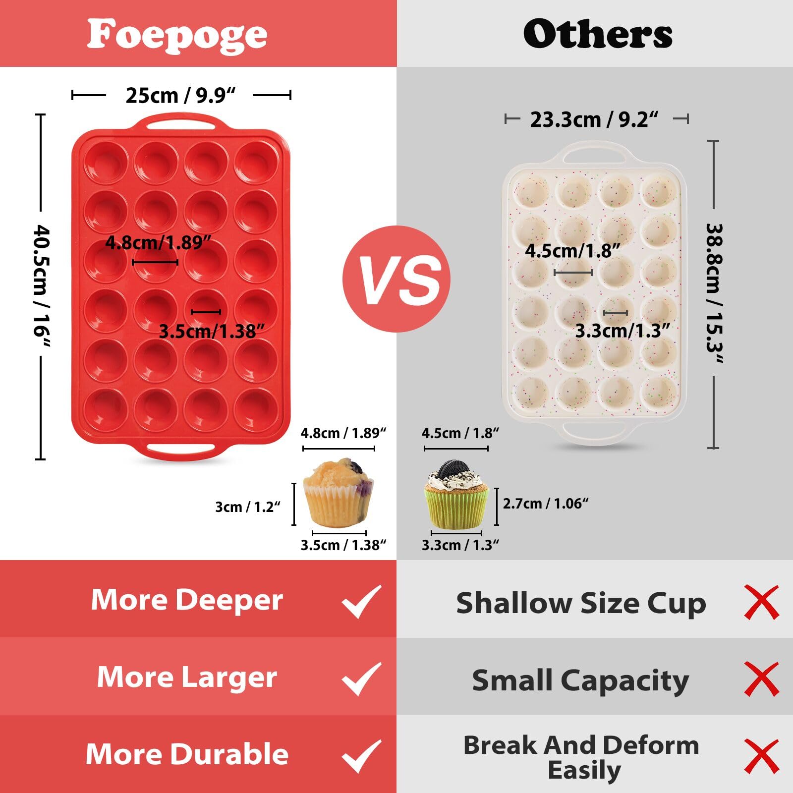 Foepoge antiadherente, desmoldado fácil para muffins y huevos