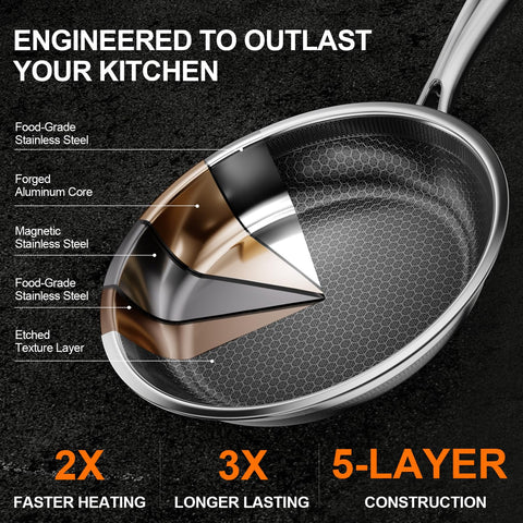 FogDream apto inducción y horno 260°C: transición perfecta entre estufa y horno.