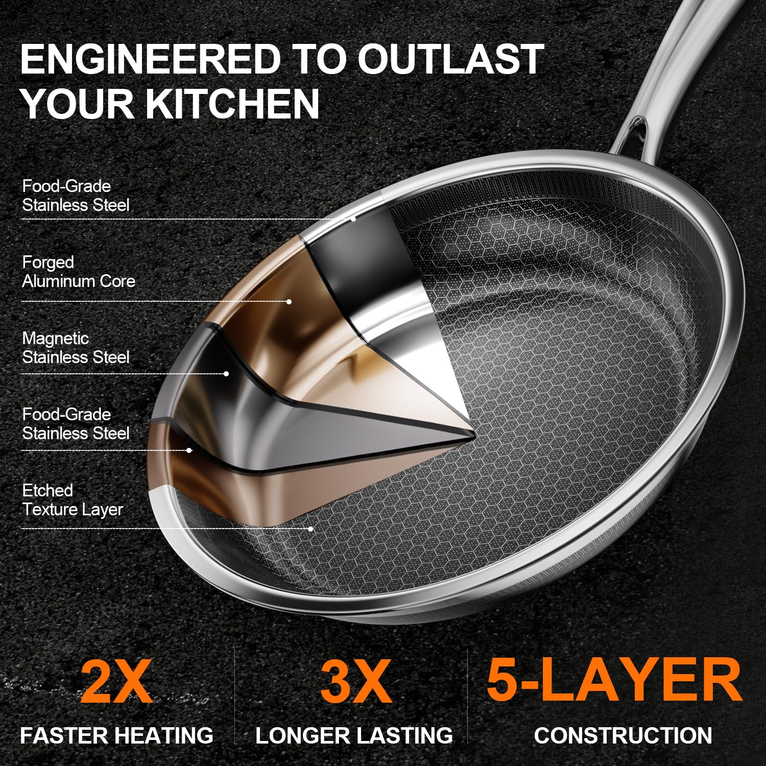 FogDream sarten compatible con inducción, gas y electricidad para múltiples cocinas.