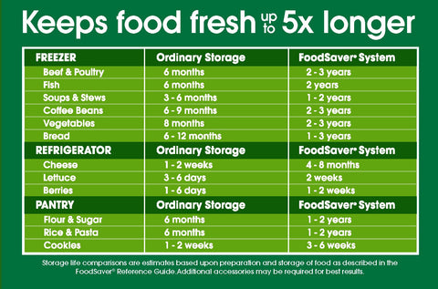 FoodSaver, compatible con el sistema de sellado al vacío para mayor versatilidad.