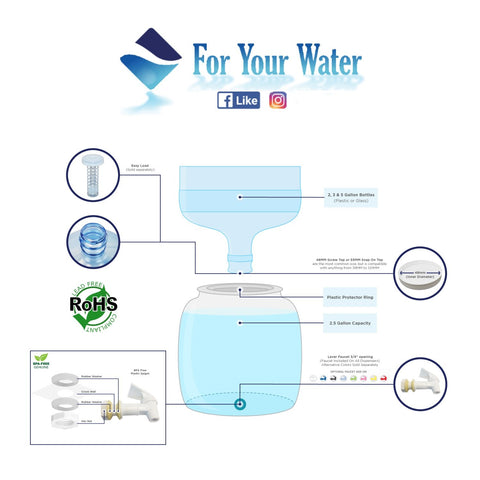 For Your Water: uso diario con anillo protector cerámico blanco, protege el dispensador.