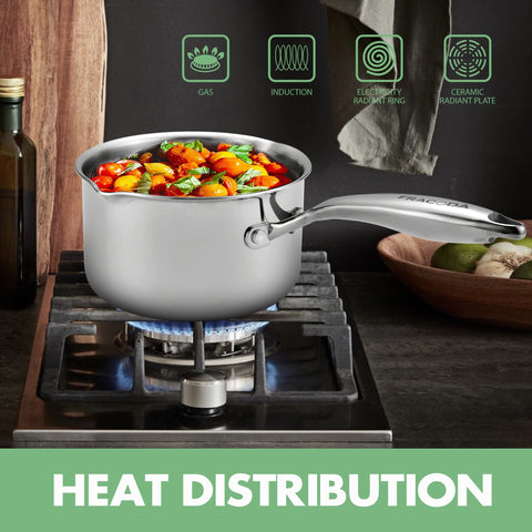 Fracoda mango ergonómico y seguro, cómodo al tacto incluso al verter.