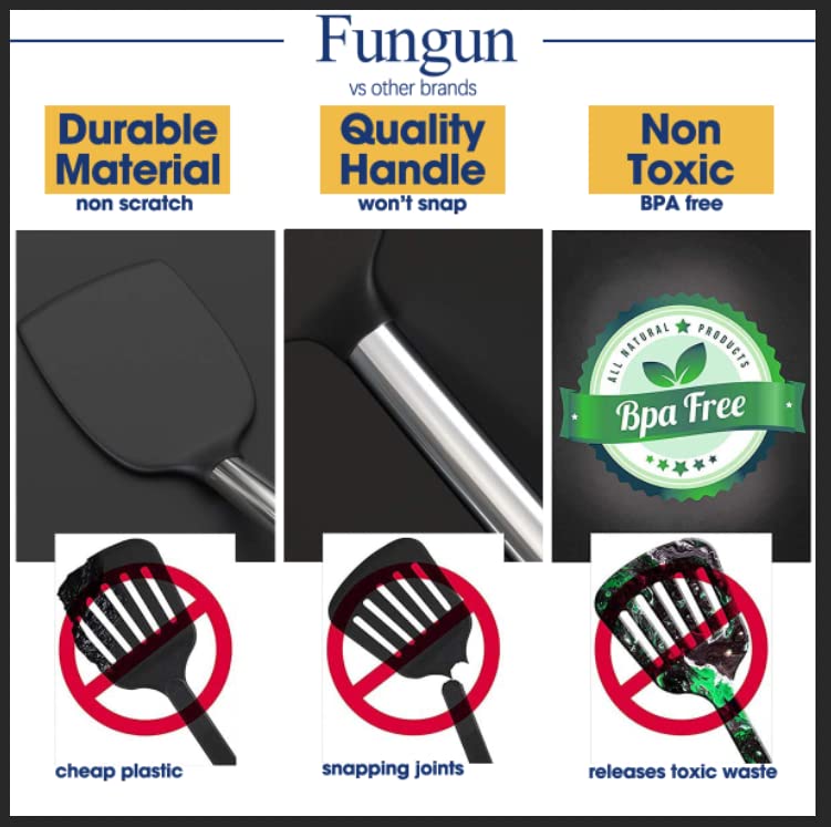 Fungun cabezas de silicona resistentes al calor protegen sartenes y superficies sin rayado.