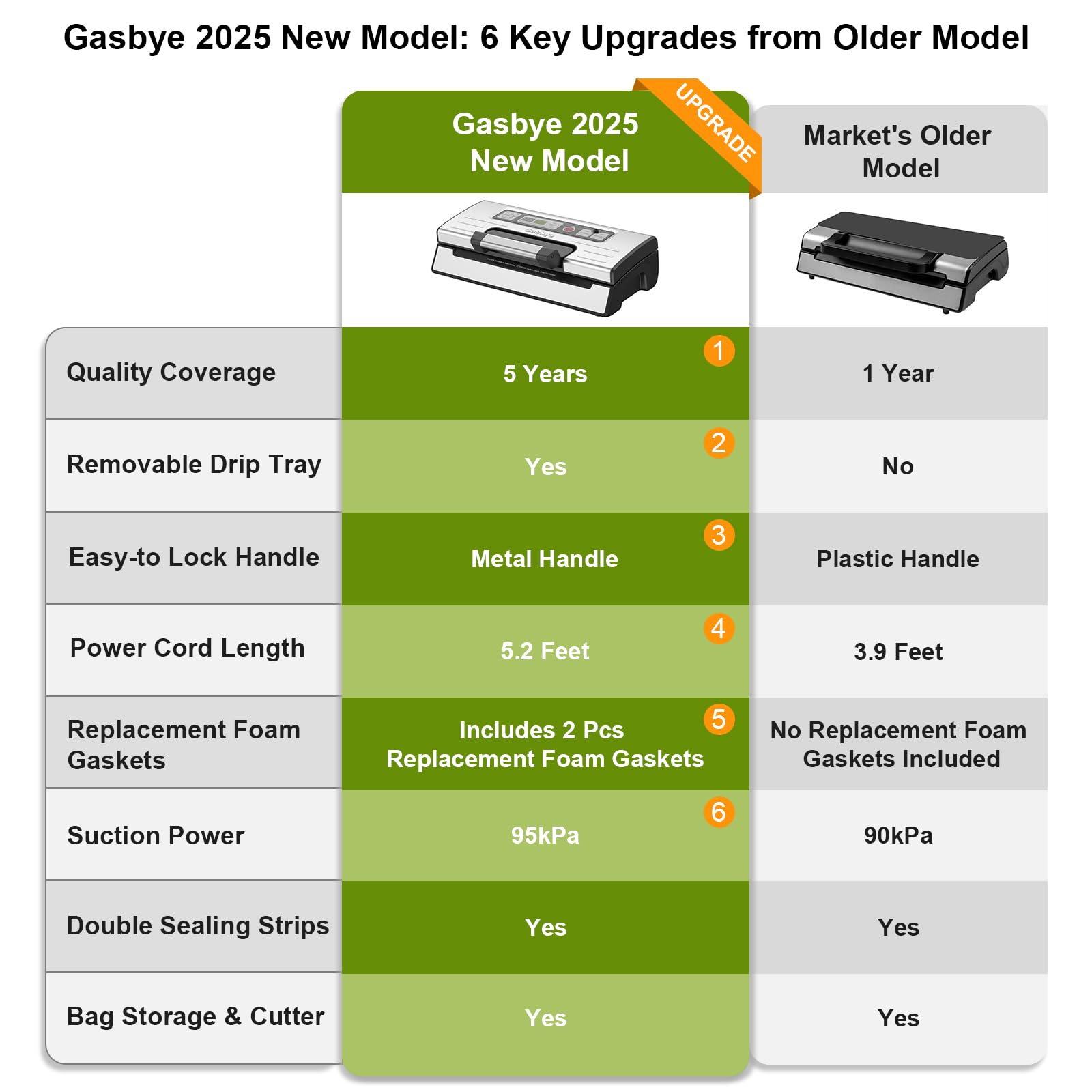 Gasbye Selladora al Vacío panel de progreso para monitorear sellado