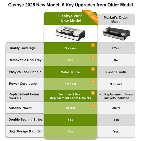 Gasbye Selladora al Vacío panel de progreso para monitorear sellado