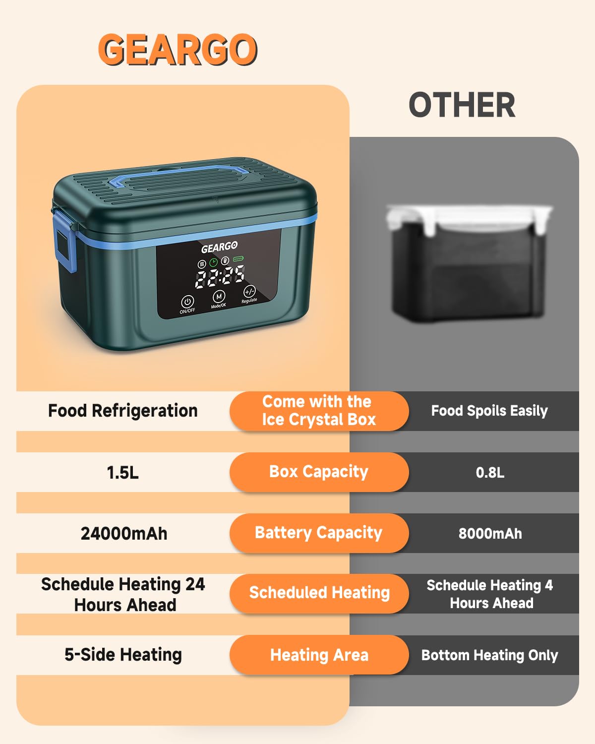 GEARGO lonchera eléctrica inalámbrica accesorios completos: tenedor, cuchara y bolsa de transporte