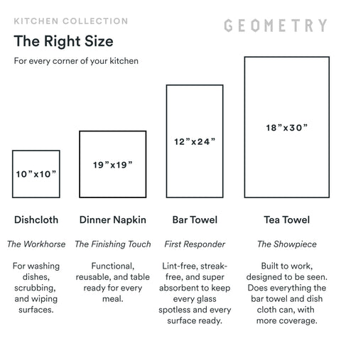 GEOMETRY Secado rápido evita olores en la cocina.