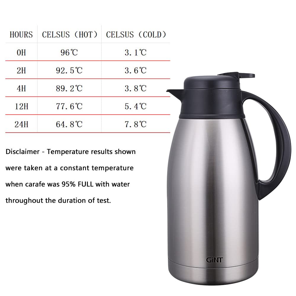GiNT termal cafetera vertido con una mano para comodidad