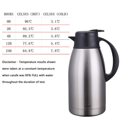 GiNT termal cafetera vertido con una mano para comodidad