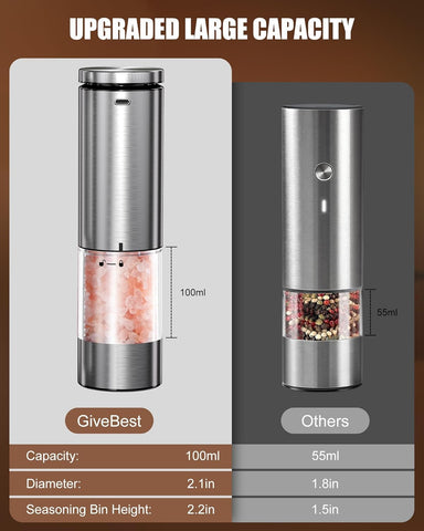 Molinillo GiveBest con carga USB-C para uso continuo en la cocina.