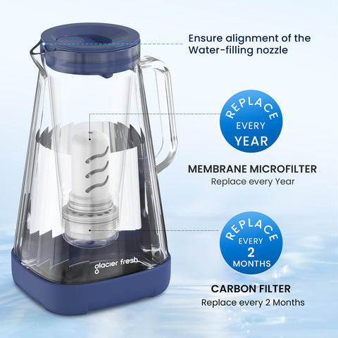 GLACIER FRESH Purela, diseño ergonómico para verter con una mano.