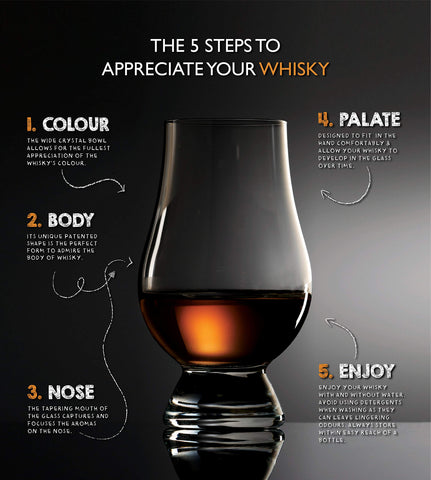 Vaso GLENCAIRN diseño ergonómico para degustación placentera