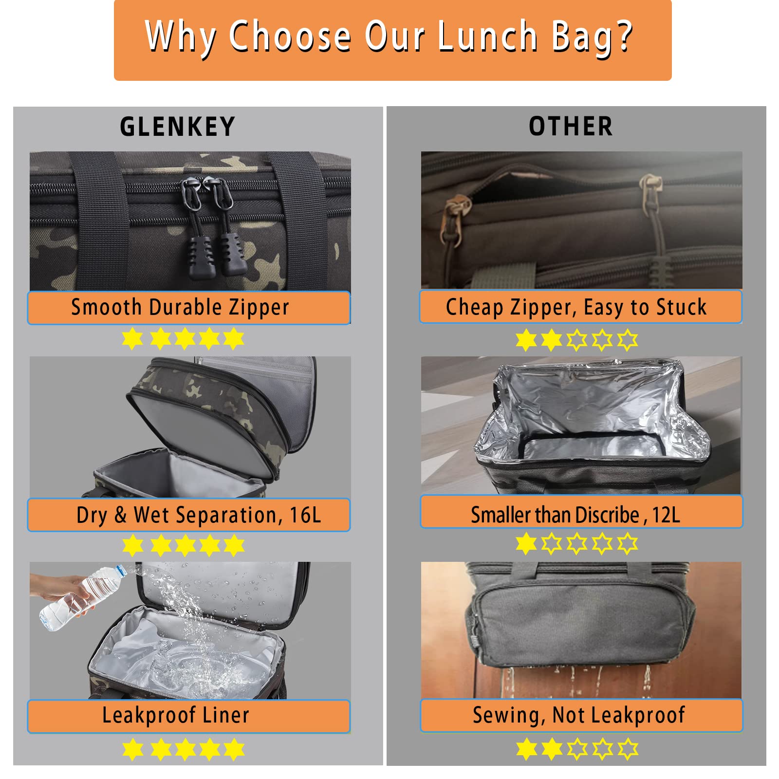 GLENKEY Lunch Box correa acolchada para transporte cómodo
