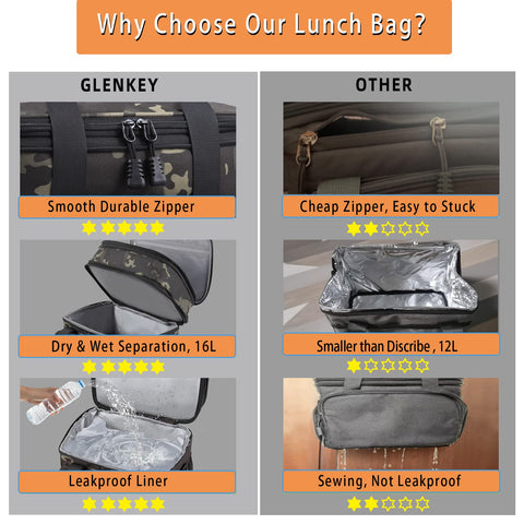 GLENKEY Lunch Box correa acolchada para transporte cómodo