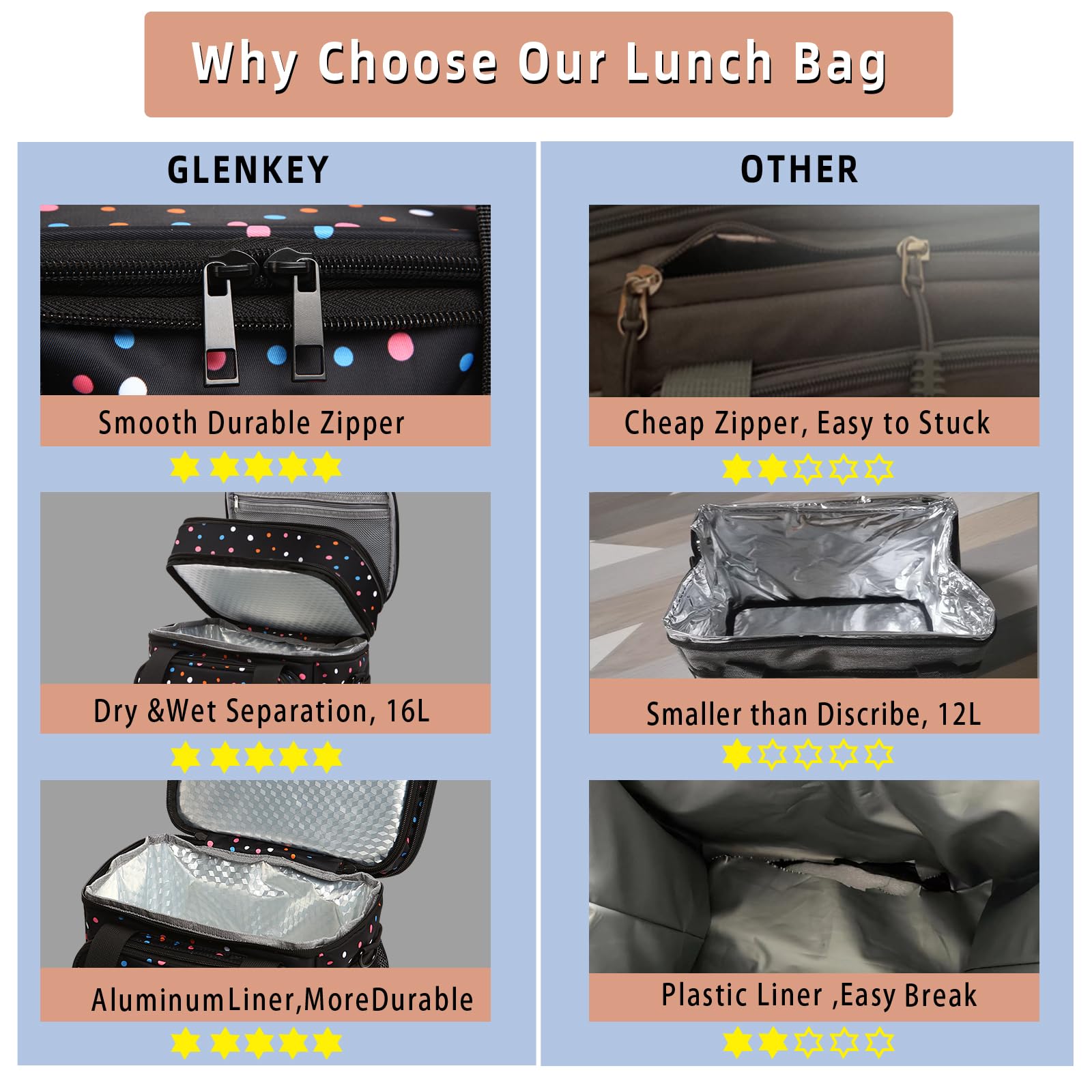 Glenkey lunchbox correa de hombro ergonómica para transportar