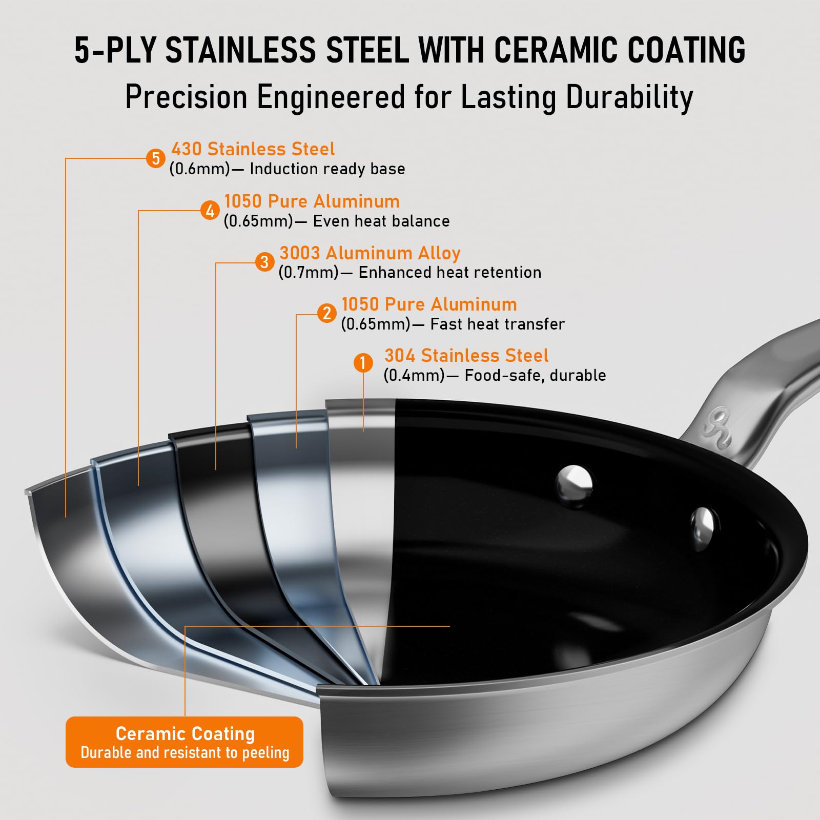 Externo GlobeHome de acero 430, compatible con inducción y horno.