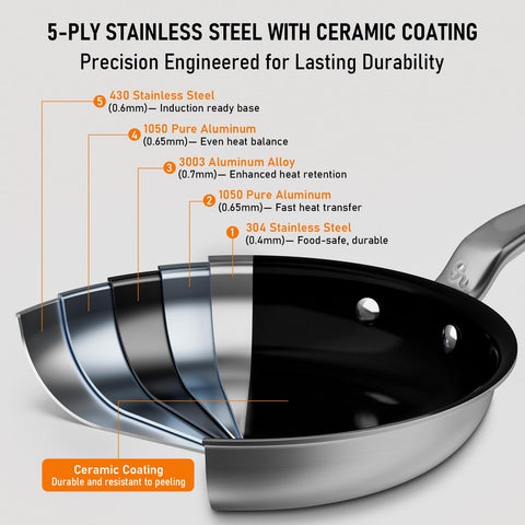 Externo GlobeHome de acero 430, compatible con inducción y horno.