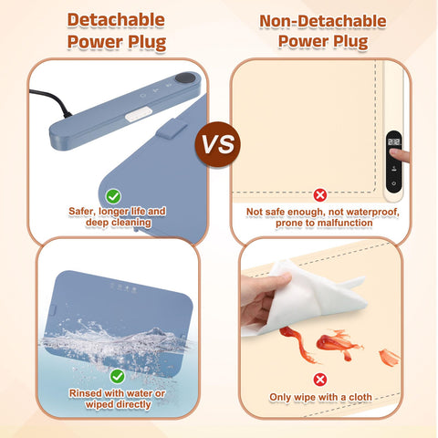 GLOKUUCA Control de temperatura de seis niveles para distintas preparaciones