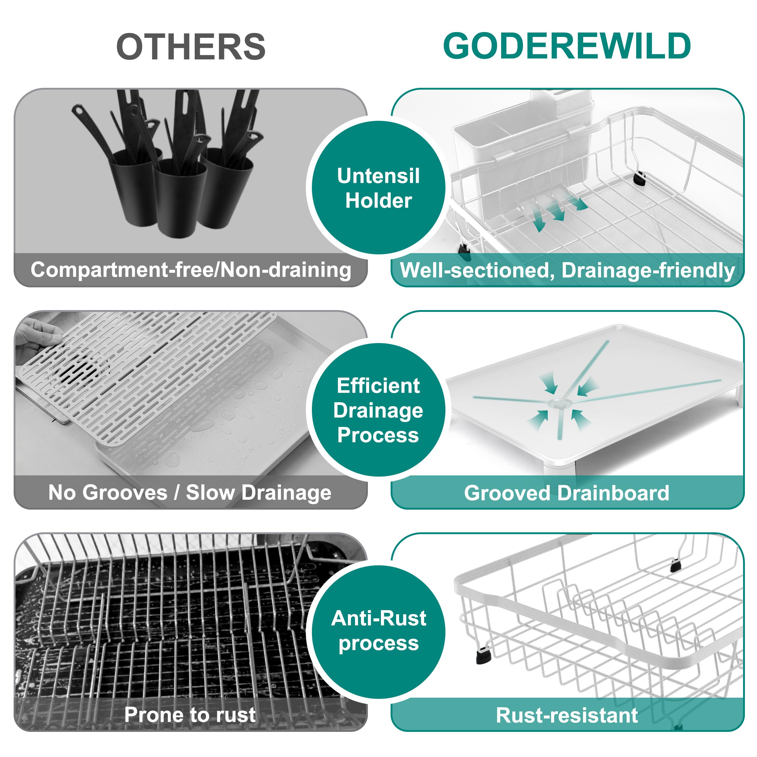 Goderewild montaje rápido en cinco minutos para instalación sencilla.