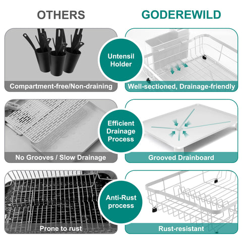 Goderewild montaje rápido en cinco minutos para instalación sencilla.
