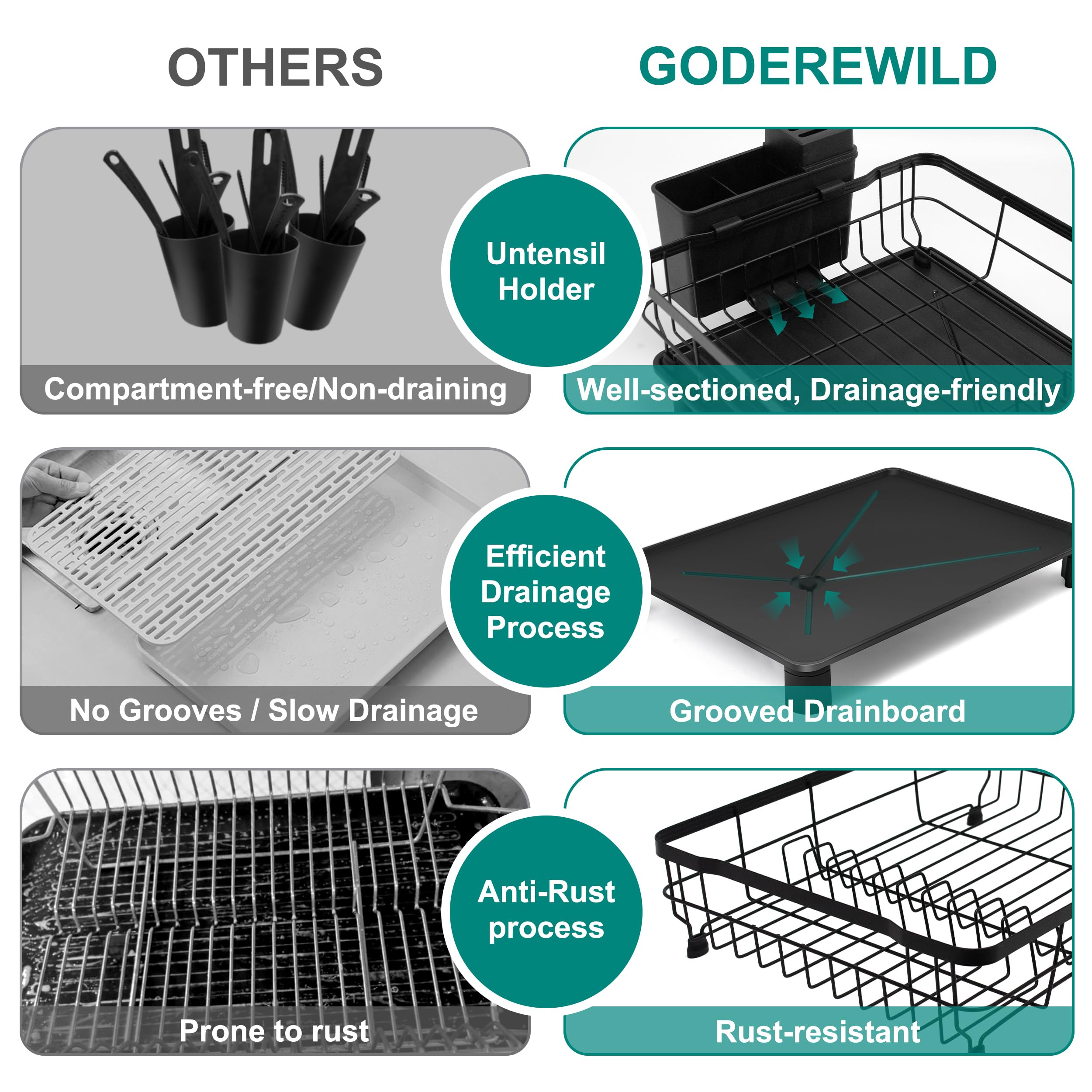 Goderewild montaje fácil, instalación rápida del escurridor.