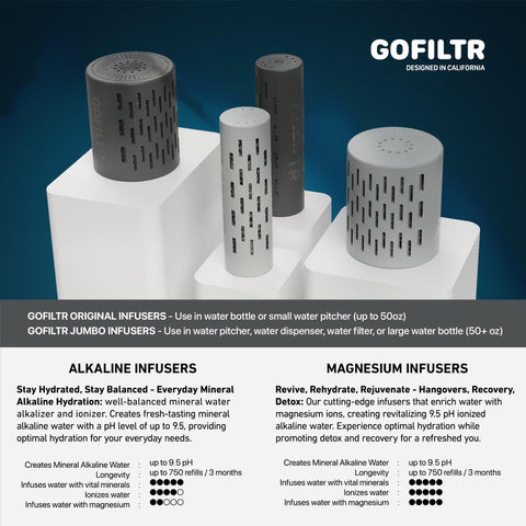 GOFILTR infusor compatible con vasos y botellas, uso sencillo.