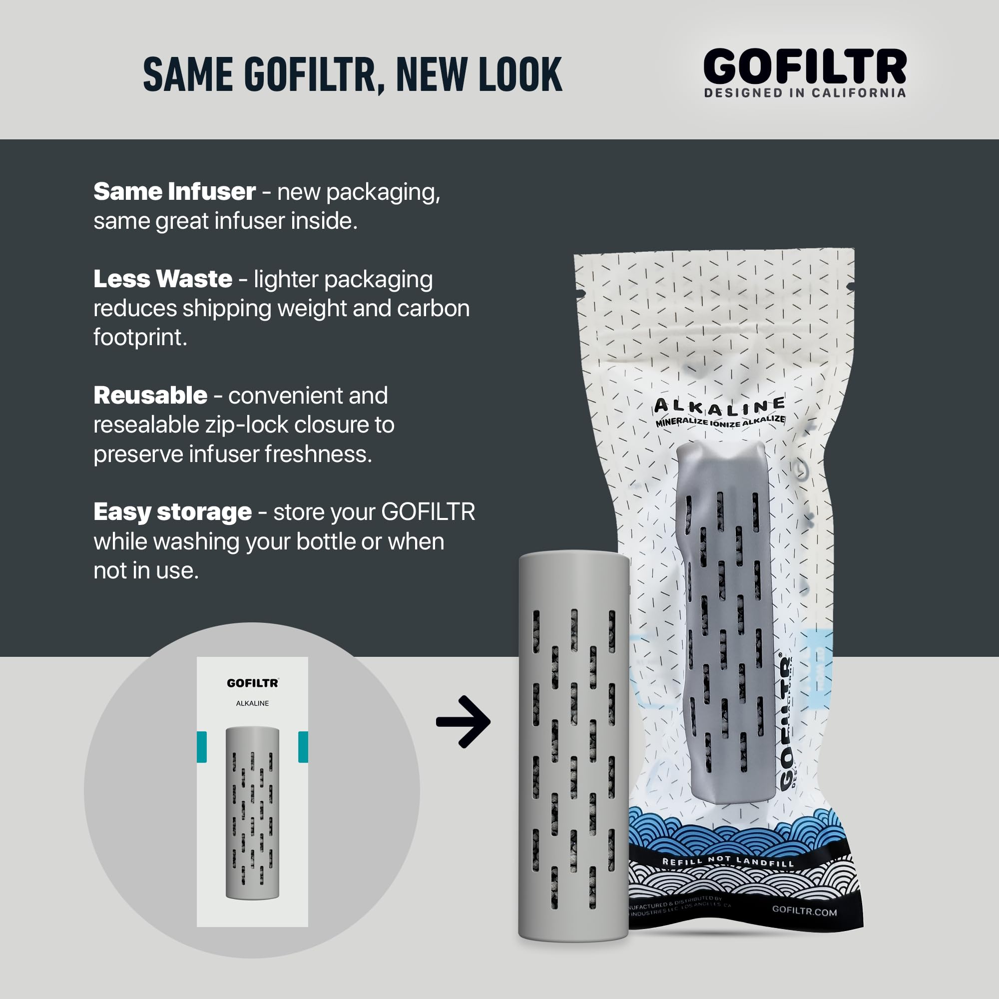 GOFILTR infusor mineral ionizado, aporta minerales en cada sorbo.