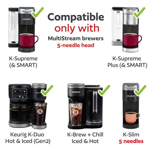 GoodCups K-Cups reutilizables, cinco agujas, ahorro económico en café