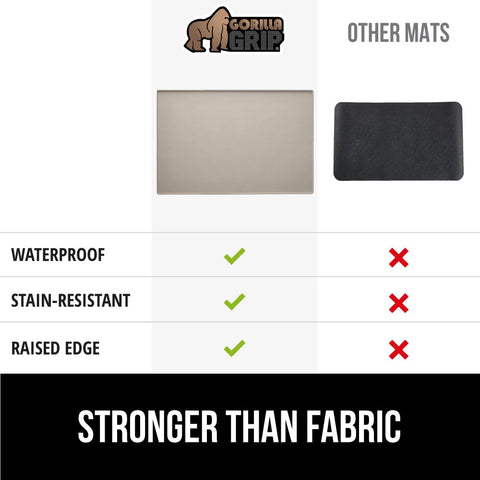 Alfombrilla Gorilla Grip de silicona resistente a manchas ideal para cocina.