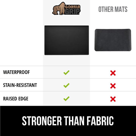 Gorilla Grip: mat sin telas, 100% impermeable