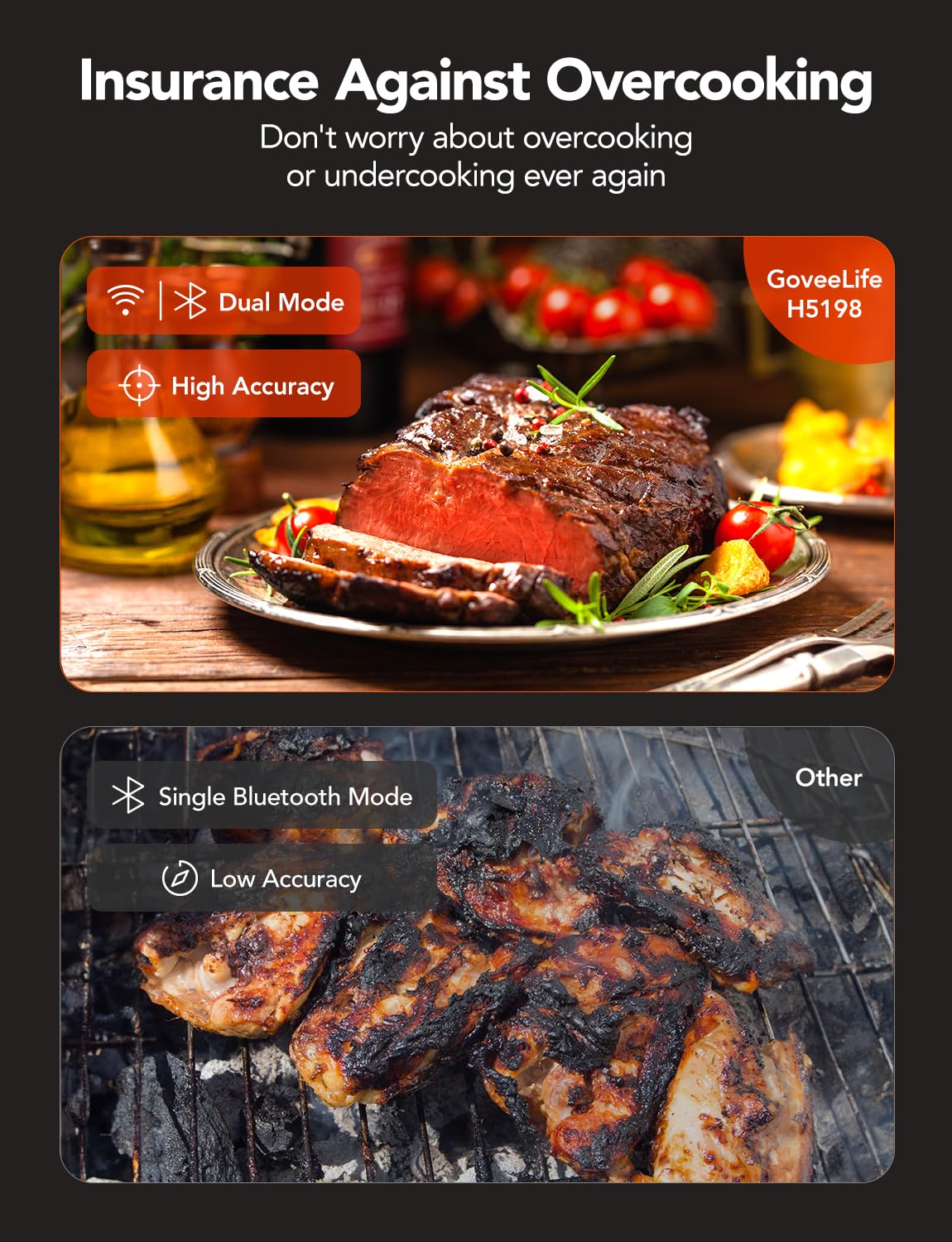 GoveeLife recomendaciones USDA para guiar la cocción segura.