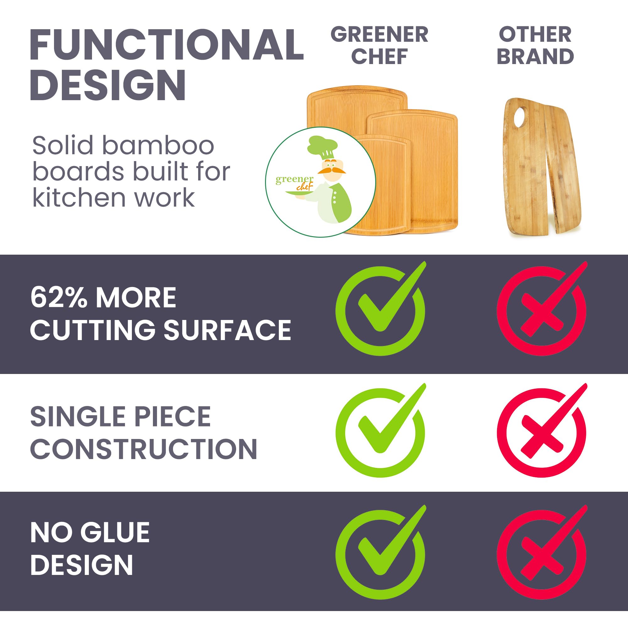 Greener Chef marca estadounidense ofrece soporte directo y servicio confiable.
