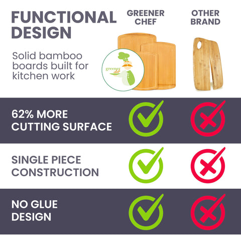 Greener Chef marca estadounidense ofrece soporte directo y servicio confiable.