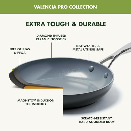 GreenPan Valencia Pro base Magneto para inducción garantiza rendimiento estable