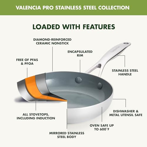 GreenPan Valencia Pro recubrimiento Thermolon 9G para desmoldeo fácil.