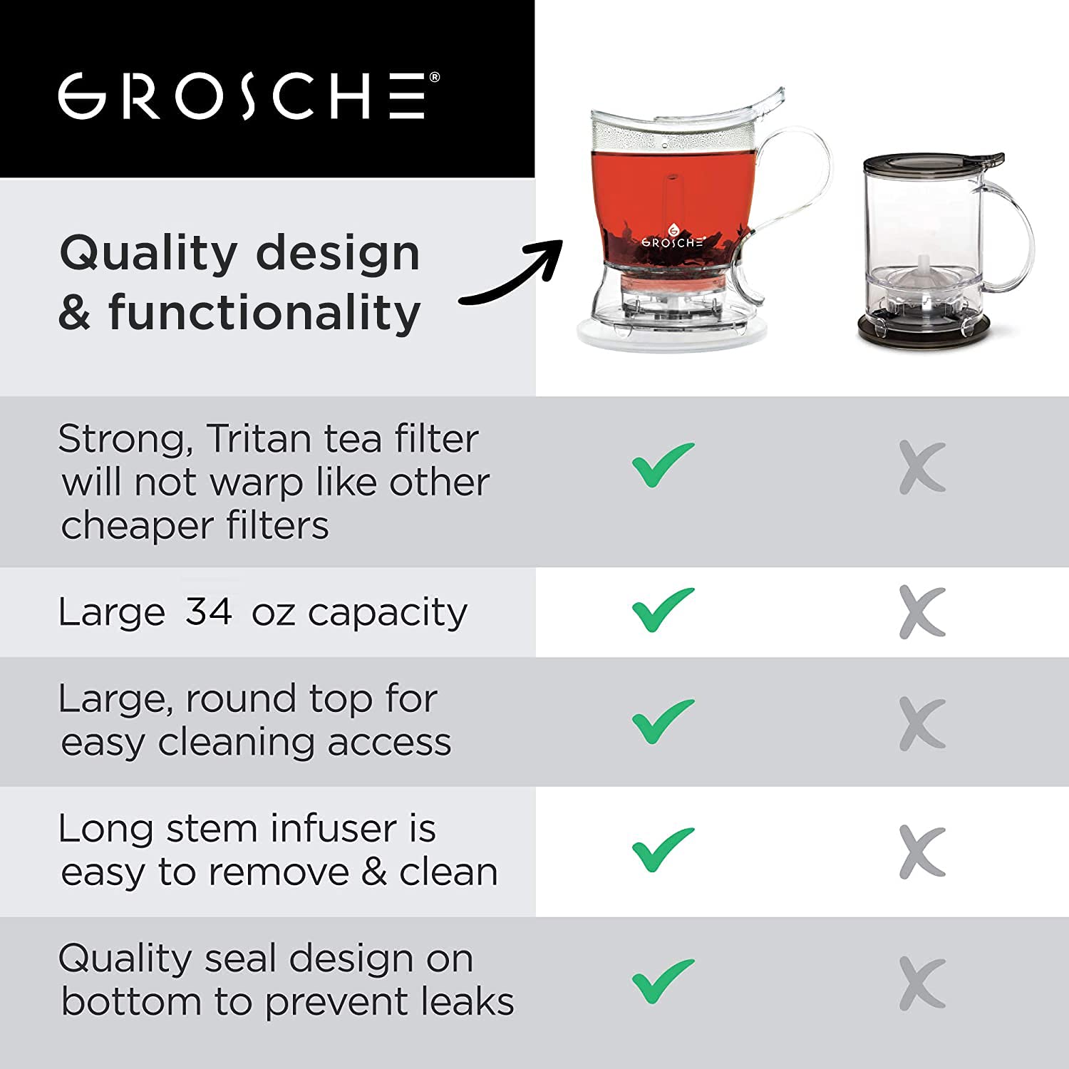GROSCHE Aberdeen libre de BPA: seguridad y durabilidad.