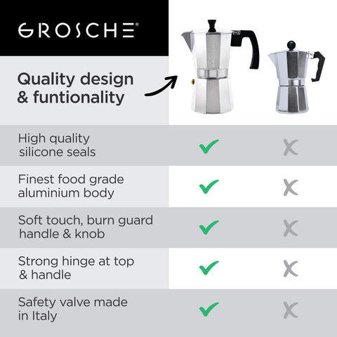 Milano GROSCHE cafetera moka para café cubano en casa.