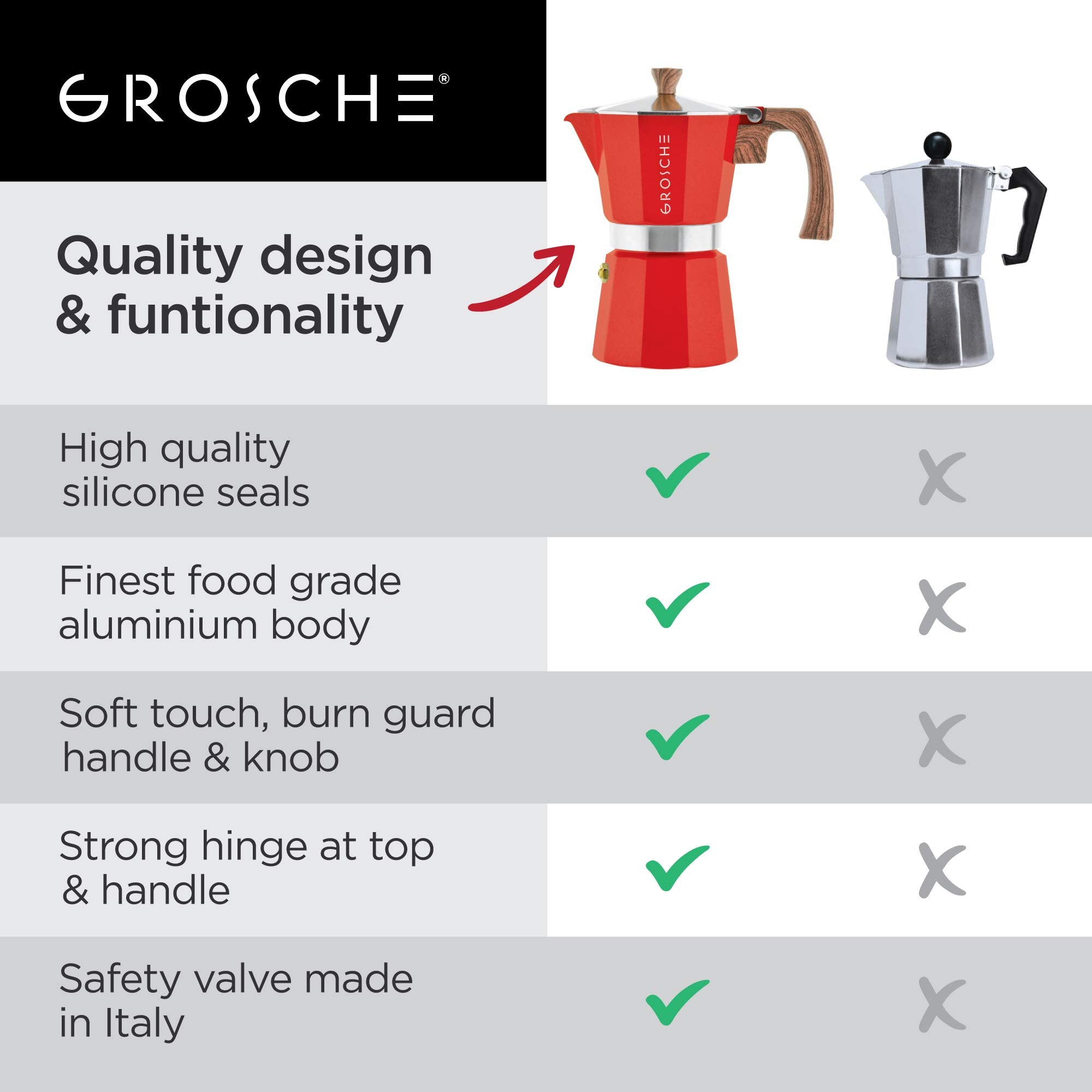 Diseño rojo GROSCHE Milano Moka para la cocina