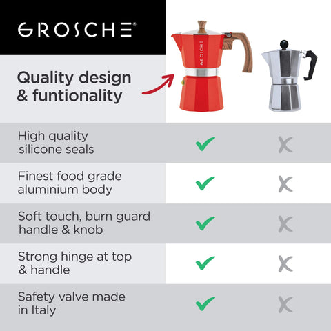 GROSCHE Milano 6 moka pot, interior de aluminio anodizado brillante