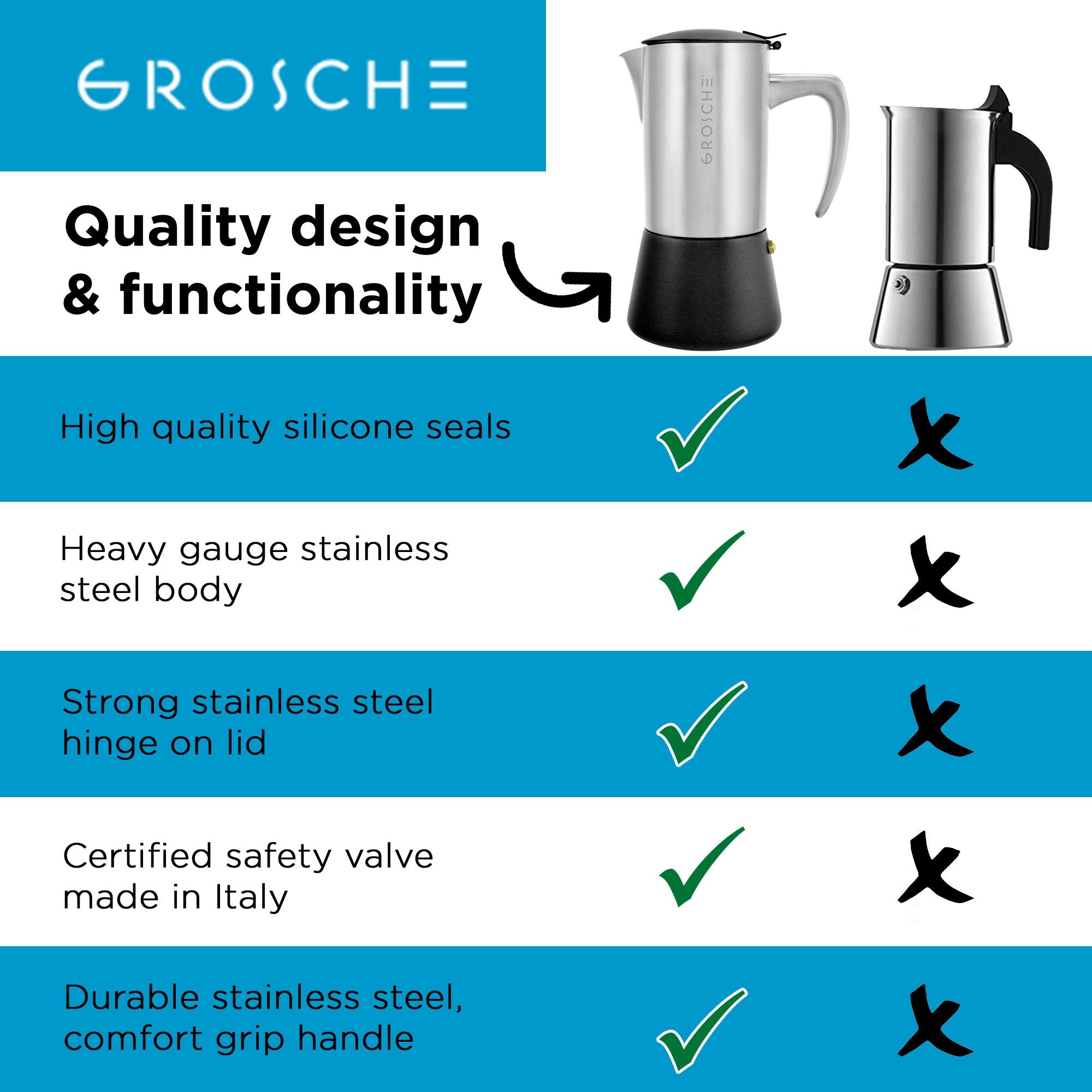 GROSCHE Milano Steel cafetera espresso para inducción, distribución de calor uniforme.