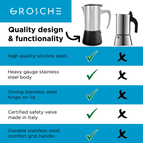 GROSCHE Milano Steel cafetera espresso para inducción, distribución de calor uniforme.