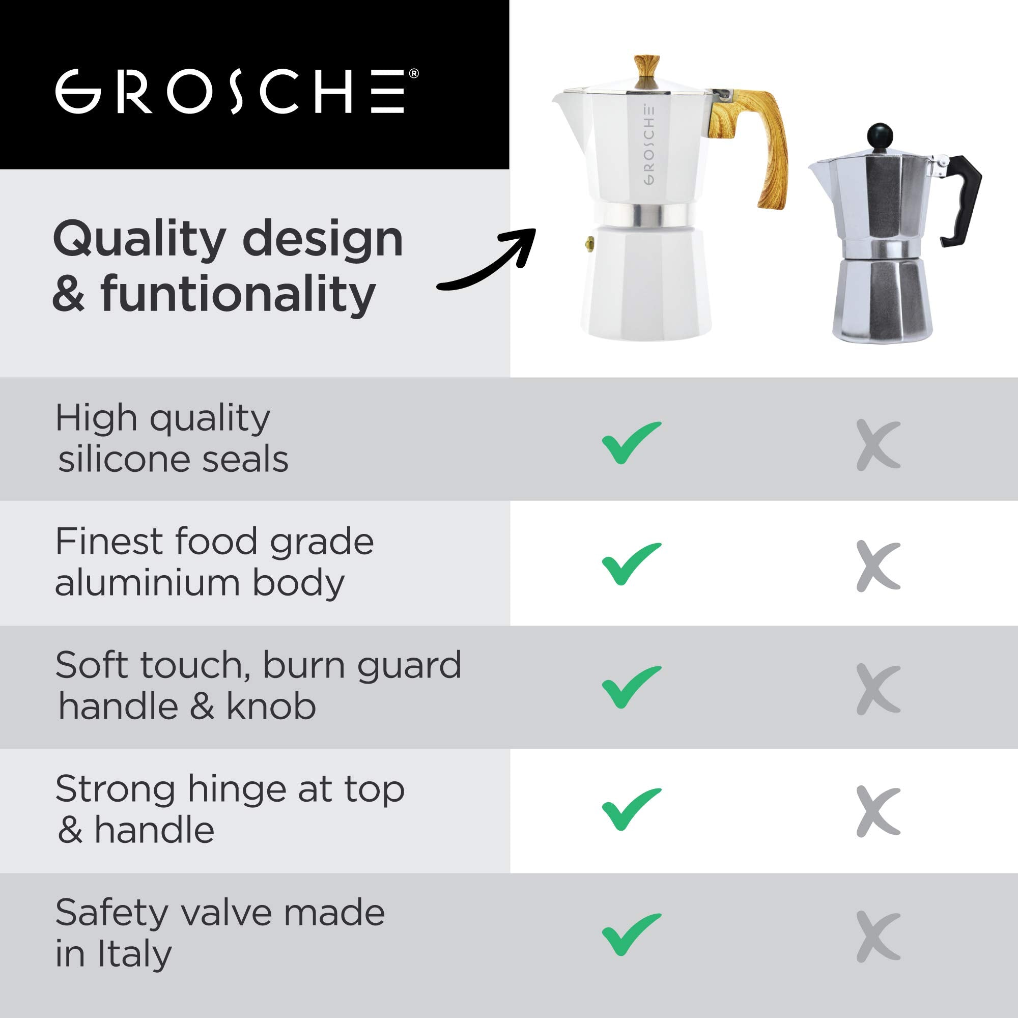 Uso en inducción posible, GROSCHE Milano Moka en base no magnética.