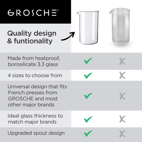 Vaso GROSCHE de borosilicato 3.3, alta resistencia al calor.